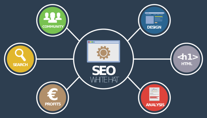 How To Use SEO In Your Digital Marketing Strategy