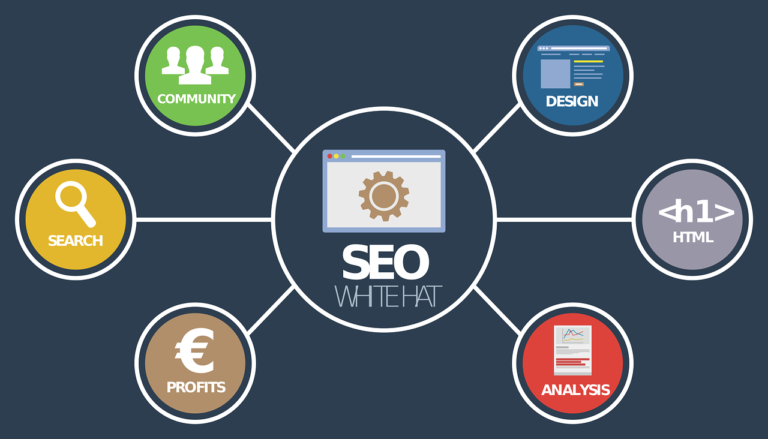 <strong>How To Use SEO In Your Digital Marketing Strategy</strong>